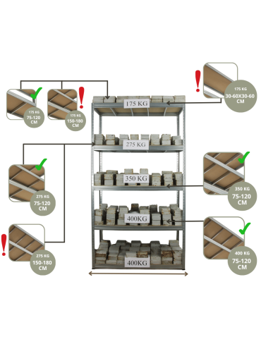 Magazynowe regały metalowe - Regał metalowy ocynk regał magazynowy garażowy HELIOS 106x120x50 3x350kg - produkt 4